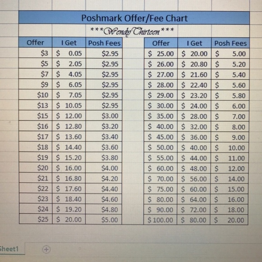 A look into pricing and how we price. FREE insight